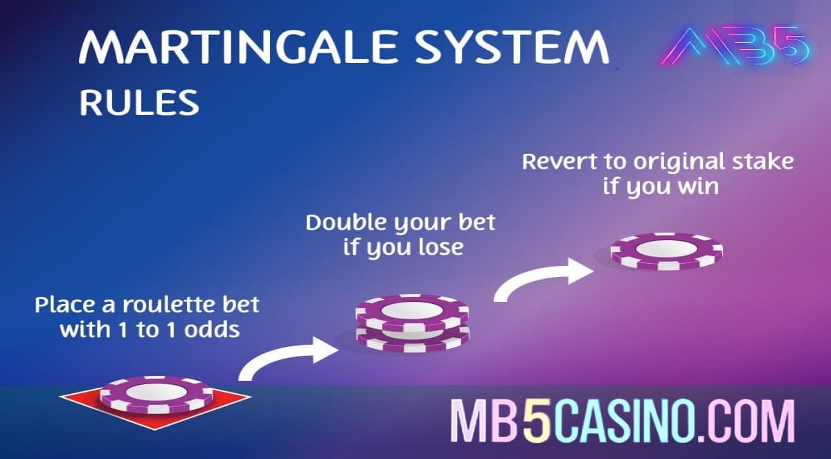 Roulette martingle strategies